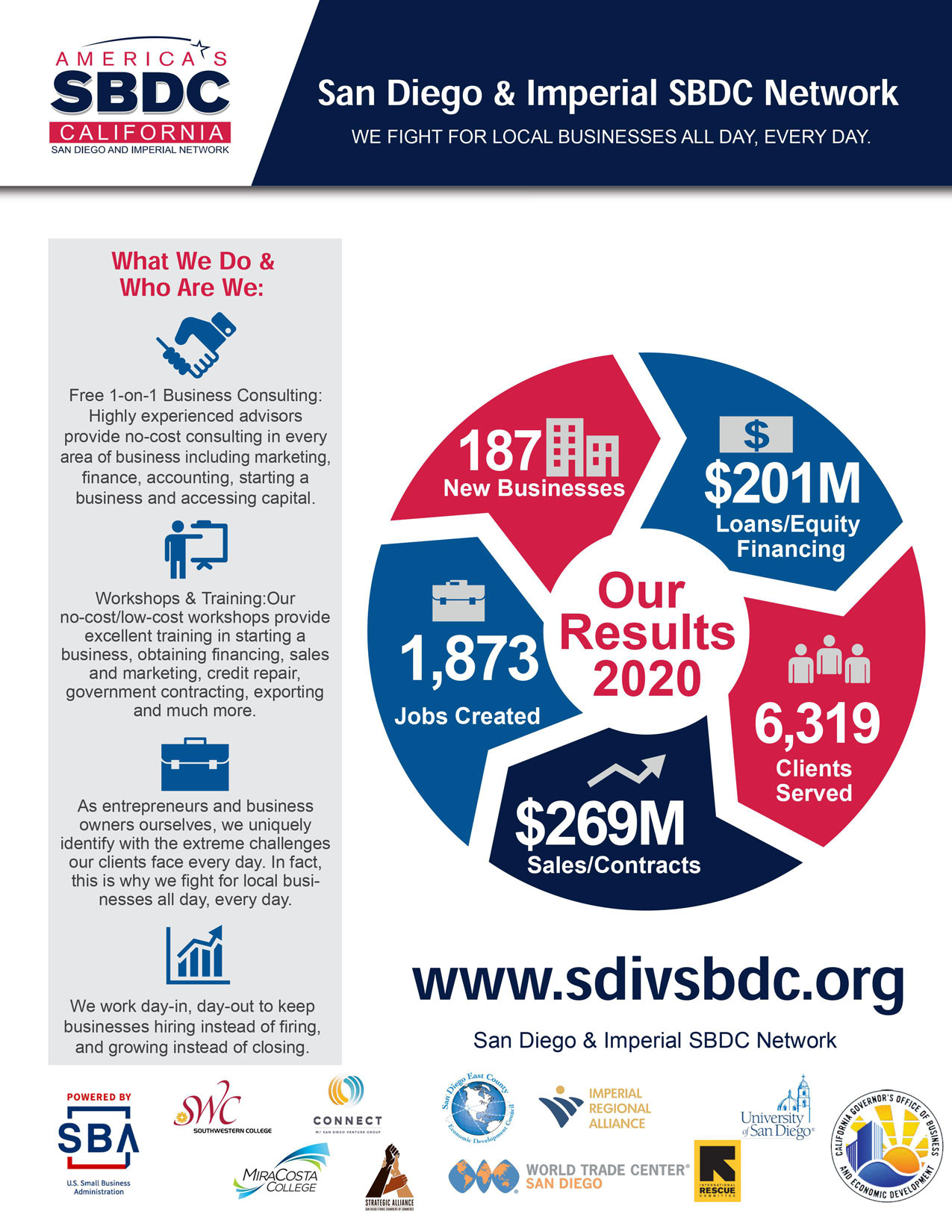 San Diego and Imperial SBDC Network 2020 Flyer